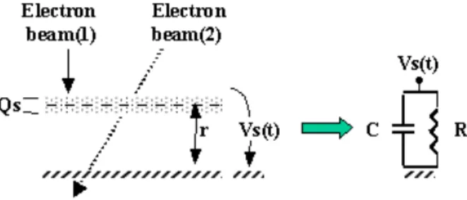Fig. 3. Surface voltage decay method for RIC evaluation. Electron beam 1:
