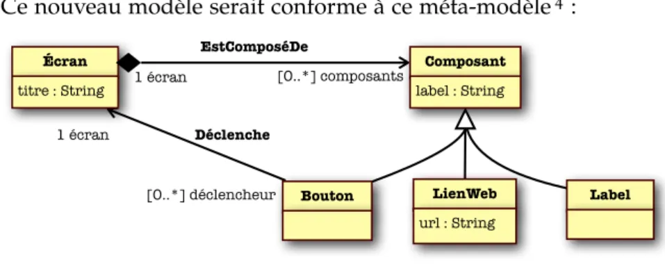 Figure 1.6 – Méta-modèle Android sous-jacent