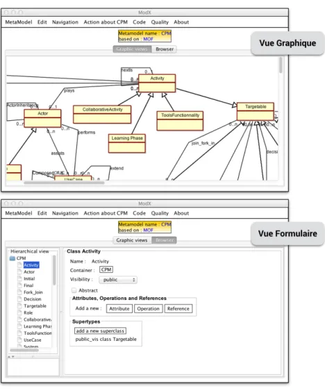 Figure 2.4 – Les deux types de vue d’un méta-modèle dans ModX
