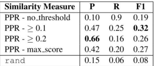 Table 3: Results for automatic alignment based on Similarity Score.