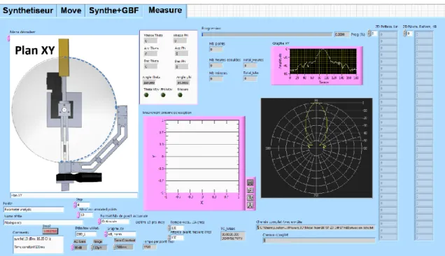 Figure 2.15: L’onglet Mesure du programme LabVIEW utilisé pour le banc de mesure. 