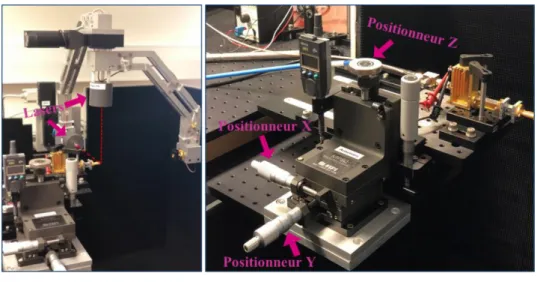 Figure 2.18: Procédure de calibration pour placer l’AST au centre de la sphère. 