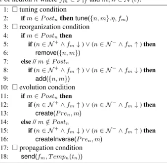 Figure 1: The results that came out of a simulation run at the end of its effort to learn the global pattern obtained from the human reflex experiment SS-1-1-1 (G¨urcan et al., 2013)