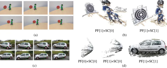 Figure 4: Ringo. (a) Input images. (b) Dense reconstructions based on Euclidean cameras computed with PF[ 1]+SC[0] at left and with PF[1]+SC[1] at right