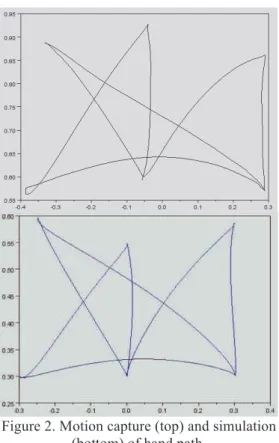 Figure 2. Motion capture (top) and simulation  (bottom) of hand path. 