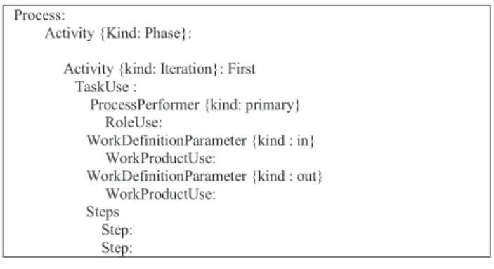 Fig. 1. Textual SPEM 2.0 Process structure description 