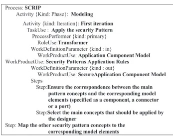 Fig. 10. Secure Component Diagram of basic GPS system 