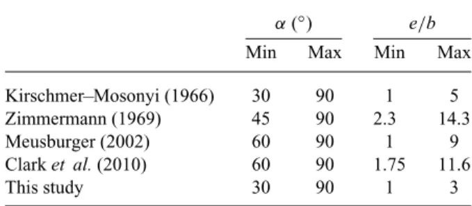 Table 1 Comparison of minimum and maximum α and e/b values in diﬀerent studies