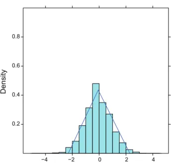 Fig. 2. Approximation of a Gaussian density with a triangular density by maximization of I surf .
