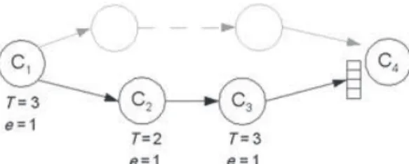 Figure 5 illustrates the biggest gap that we can have between two step-starting times of the source that produces values that influence two consecutive values in the filtering queue