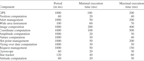Table I. Application example parameters.