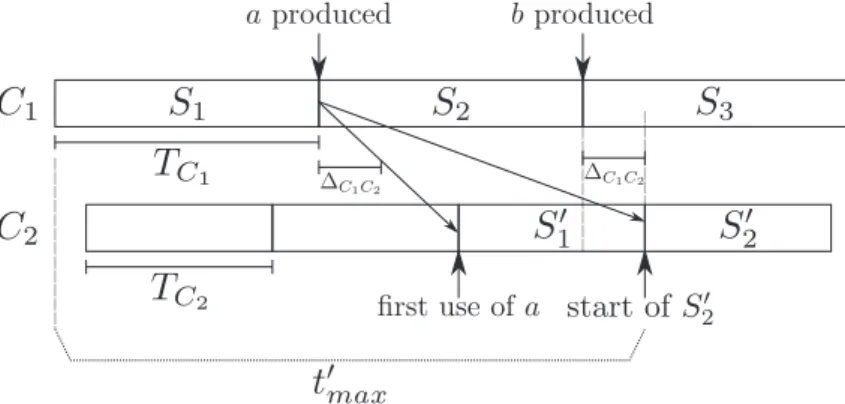 Figure 3. Evaluation of t max 0 .