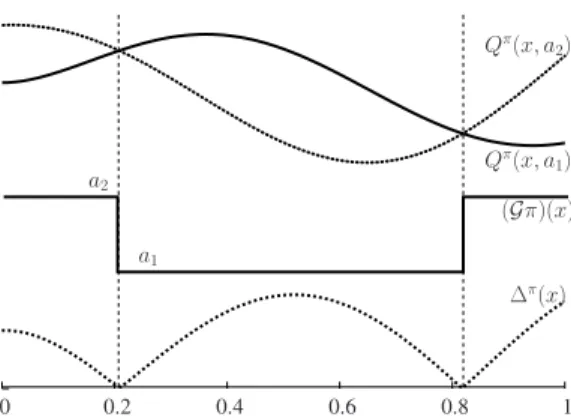 Figure 3.3: This figure is used as an illustrative example in the proof of Theorem 36