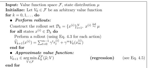 Figure 4.1: The pseudo-code of the AMPI-V algorithm.