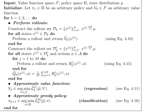 Figure 4.3: The pseudo-code of the CBMPI algorithm.