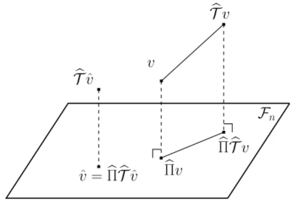 Figure 2.3: This figure represents the space R n , the linear vector subspace F n and some vectors used in the proof of Theorem 3.