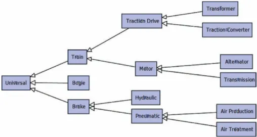 Fig. 5. Taxonomy of problems for the example.