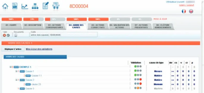Fig. 6. A partial view of T-Rex software for root cause analysis.