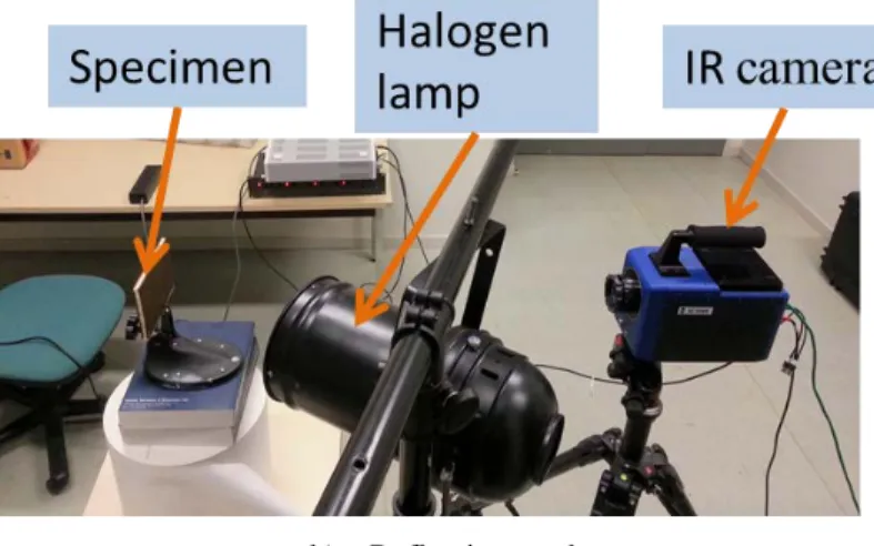Table 1. Defect measurement on specimen A using US  Depth (mm)  0.52  1  2.8  5.2  7.5  Real diameter  (mm)  Measured diameter (mm)  10  11  -  11  11  11  6  7  -  6  6  5  3  4  -  4  3  2  2  -  Undetected  -  2  2 