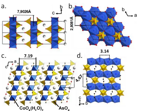 Figure  28.  Comparison  between  the  “dehydrated”  BaCo 2 As 2 O 8   Rhombohedral  structure  (top)  and  BaCo 2 As 2 O 8 .2H 2 O  Monoclinic  structure