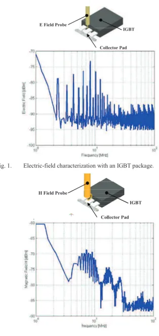 Fig. 1.  Electric-field characterization with an IGBT package.  