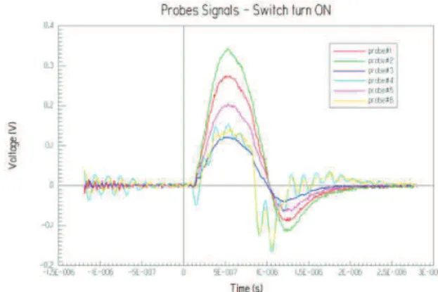 Fig. 10.  Examples of time-domain responses of probe's signals. 