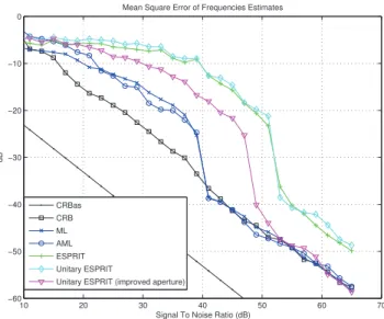 Fig. 3. The single snapshot scenario