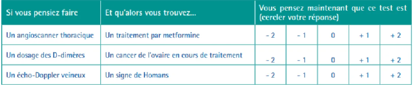 Figure 2 : Exemple de TCS 15,62