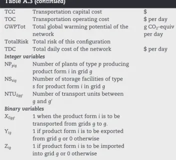 Table A.3 e Variables.