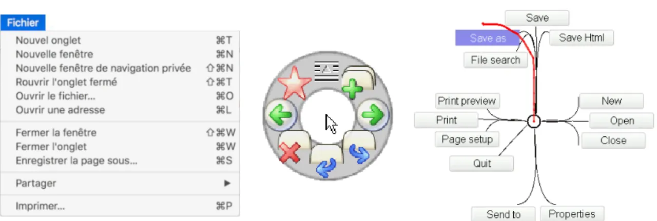 Figure 1 : Illustation de trois techniques de menus, de gauche à droite : menu déroulant de macOS, menu circulaire, et Flower Menu [Bai08]