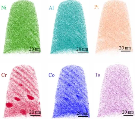 Fig. 2.  APT reconstruction  ( 80 x 80 x 110 nm 3 ) showing the atom maps of Ni  (Green), Al  (light blue), Pt  (Orange), Cr(Red),  Co  (Blue) and Ta  (Purple)