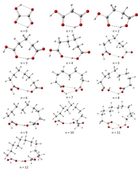 Figure 22: Optimized B3LYP/aug-cc-pVDZ dicarboxylic acid H 2 DC n  (n = 0-12) structures