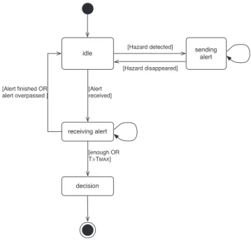 Figure 11 shows the state transition diagram of a vehicle.