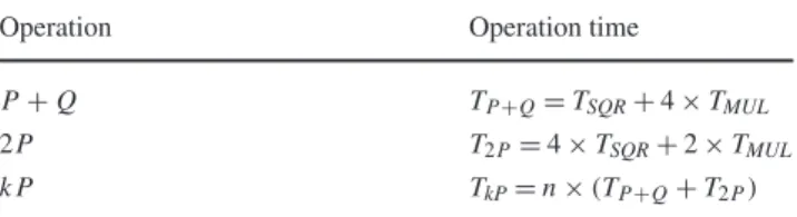 Table 1 Operation times