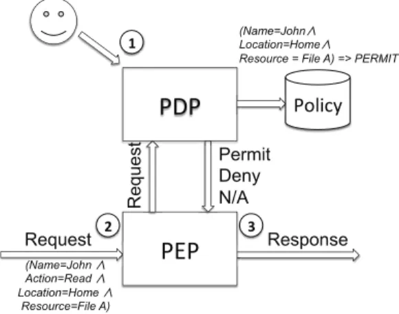 Fig. 1. Decision Support System Diagram