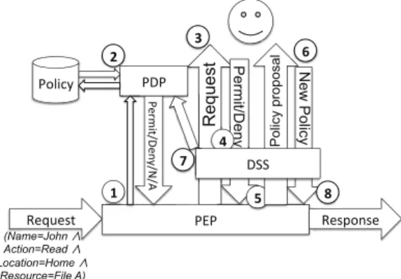 Fig. 3. Architecture of our model