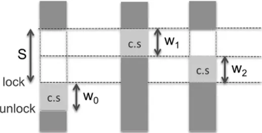 Figure 2 Stalls due to synchronisations.
