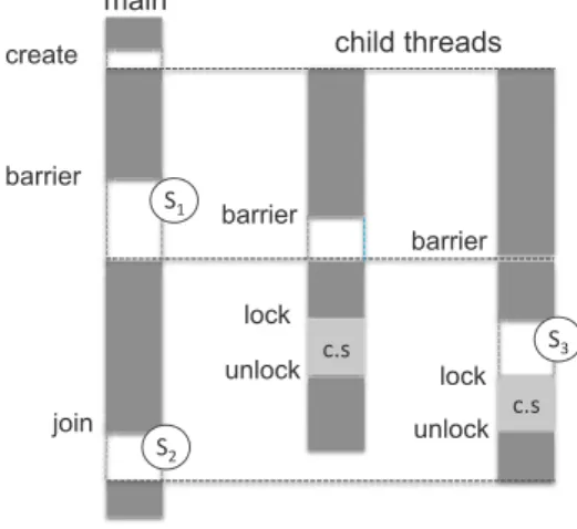 Figure 5 Global procedure.