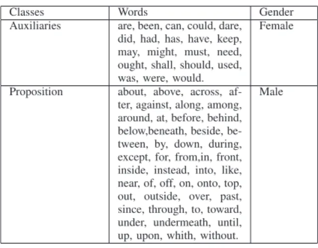 Table III