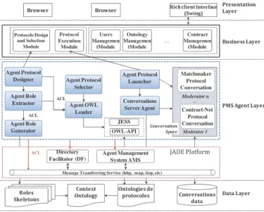 Fig. 14. Agent with Micro Role Engine. 