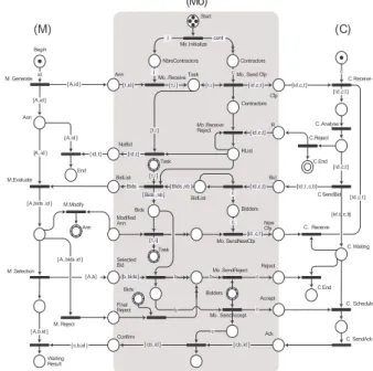 Fig.  2  gives  a  PN  representation  of  this  process  and  illustrates  the  interaction  between  the  different  involved  organizations