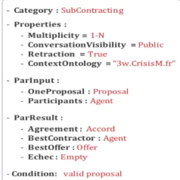 Fig. 5. Protocol Profile 