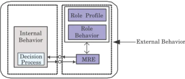 Fig. 13. Agent with Micro Role Engine. 