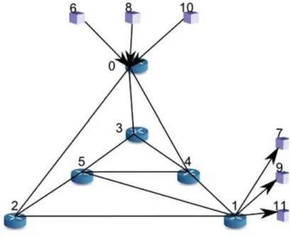 Fig. 1. Topology of the Grid’MIP architecture