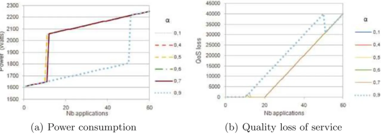 Fig. 3. Heuristic with OSPF routing protocol for self-optimization case