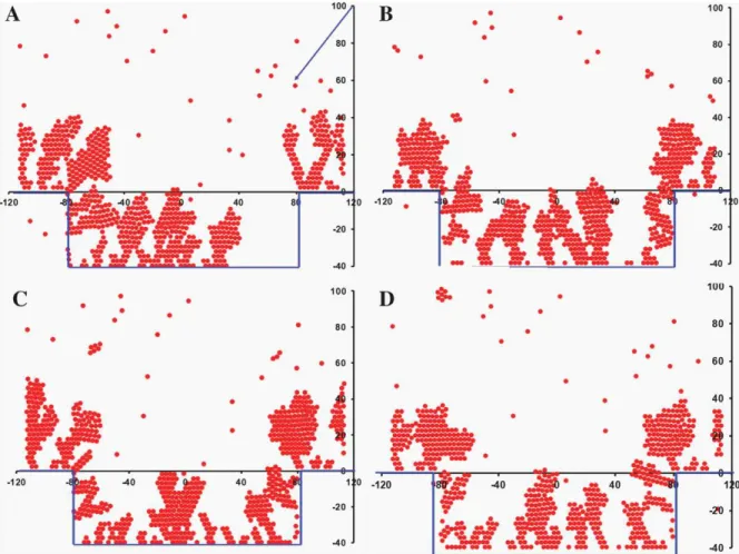 Fig. 8 presents the snapshots for deposition of 3200 Al atoms onto trenches with different AR (2.0, 1.0, 0.5, and 0.25)