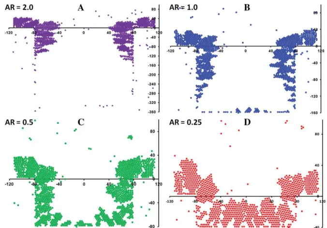 Fig. 8. 2D MD simulations of Al deposition on Si trenches with AR equal to A) 2.0, B) 1.0, C) 0.5, and D) 0.25