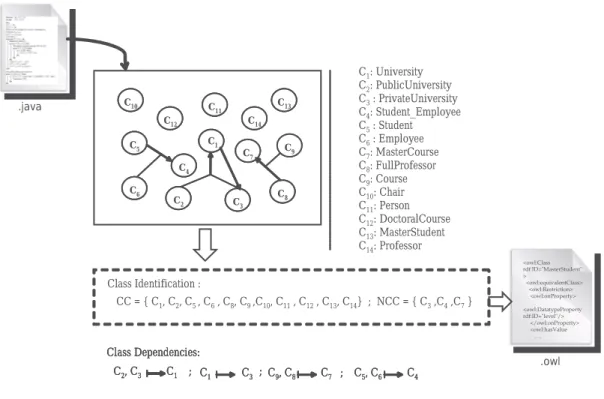 Fig. 8: Example of the classes analysis process.