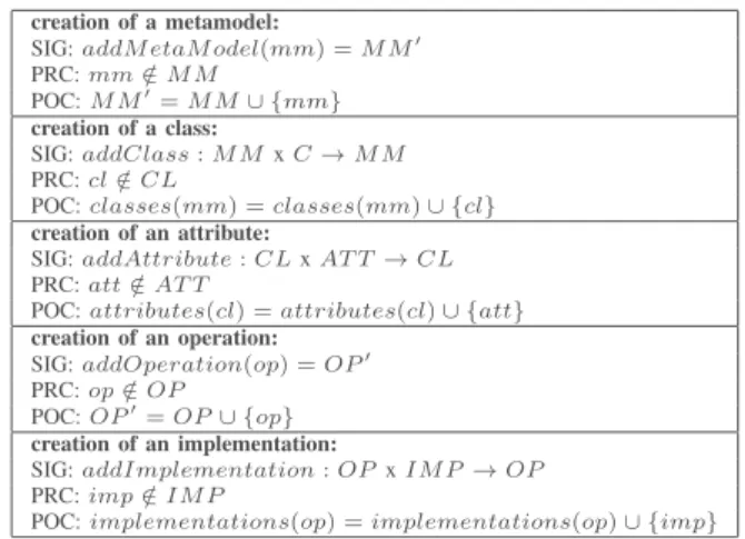 TABLE III: Main actions of the PMMS definition language