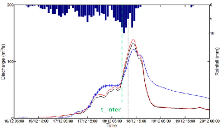 Figure 6. Data assimilation results for the December 1997 event. The blue curve corresponds  to  observations;  the  black  curve  is  the  background  simulated  hydrograph  (before  assimilation), and the red curve is the simulated analysis hydrograph (a